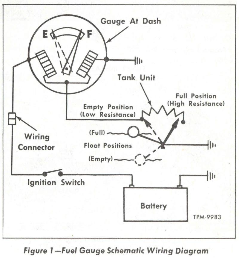 Trouble Shooting Gauges