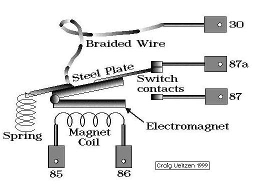 Wiring 12 Volt Relay Diagram from 6066gmcguy.com