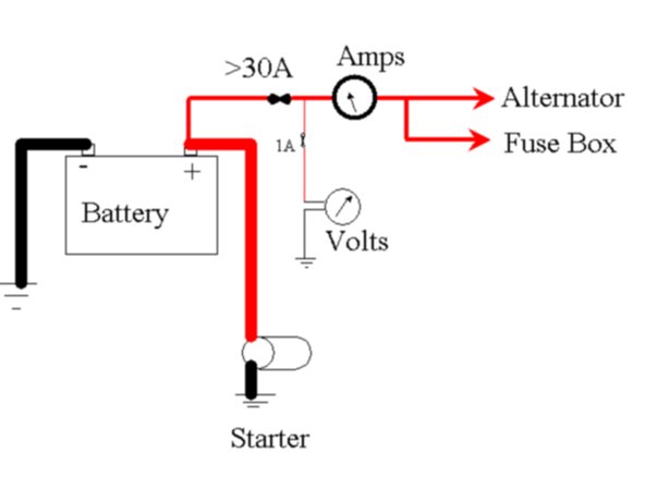 Wiring In an Ammeter dc ampere meter wiring diagram 